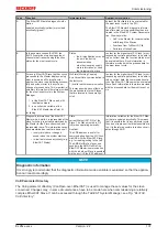 Предварительный просмотр 137 страницы Beckhoff EL28 Series Documentation