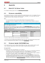 Предварительный просмотр 143 страницы Beckhoff EL28 Series Documentation
