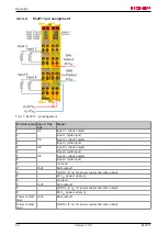 Предварительный просмотр 32 страницы Beckhoff EL2911 Operating Instructions Manual