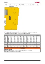 Предварительный просмотр 36 страницы Beckhoff EL2911 Operating Instructions Manual