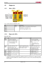 Предварительный просмотр 44 страницы Beckhoff EL2911 Operating Instructions Manual