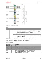 Предварительный просмотр 69 страницы Beckhoff EL3101 Documentation