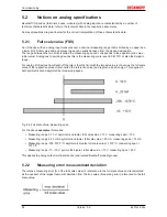 Предварительный просмотр 84 страницы Beckhoff EL3101 Documentation