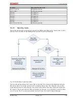 Предварительный просмотр 165 страницы Beckhoff EL3101 Documentation