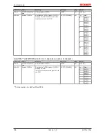 Предварительный просмотр 198 страницы Beckhoff EL3101 Documentation