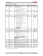 Предварительный просмотр 202 страницы Beckhoff EL3101 Documentation