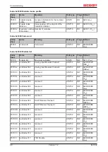 Preview for 98 page of Beckhoff EL3182 Documentation