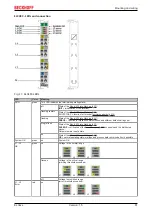 Preview for 61 page of Beckhoff EL34 Series Documentation