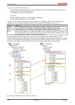 Предварительный просмотр 122 страницы Beckhoff EL34 Series Documentation