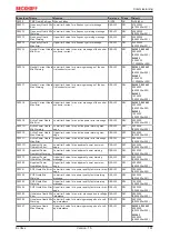 Предварительный просмотр 161 страницы Beckhoff EL34 Series Documentation