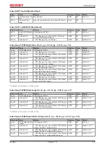 Предварительный просмотр 171 страницы Beckhoff EL34 Series Documentation