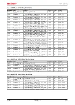 Предварительный просмотр 173 страницы Beckhoff EL34 Series Documentation