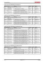 Предварительный просмотр 174 страницы Beckhoff EL34 Series Documentation