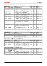 Предварительный просмотр 175 страницы Beckhoff EL34 Series Documentation