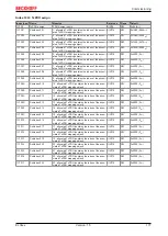 Предварительный просмотр 177 страницы Beckhoff EL34 Series Documentation