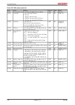 Предварительный просмотр 178 страницы Beckhoff EL34 Series Documentation