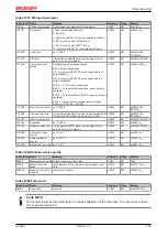 Предварительный просмотр 179 страницы Beckhoff EL34 Series Documentation