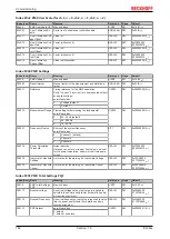 Предварительный просмотр 182 страницы Beckhoff EL34 Series Documentation