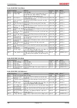 Предварительный просмотр 188 страницы Beckhoff EL34 Series Documentation