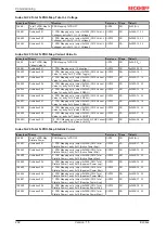 Предварительный просмотр 202 страницы Beckhoff EL34 Series Documentation