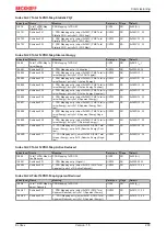 Предварительный просмотр 203 страницы Beckhoff EL34 Series Documentation