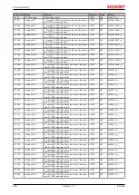 Предварительный просмотр 206 страницы Beckhoff EL34 Series Documentation