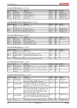 Предварительный просмотр 218 страницы Beckhoff EL34 Series Documentation