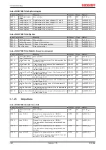 Preview for 224 page of Beckhoff EL34 Series Documentation