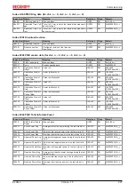 Предварительный просмотр 227 страницы Beckhoff EL34 Series Documentation