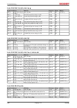 Предварительный просмотр 228 страницы Beckhoff EL34 Series Documentation