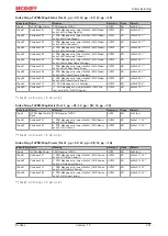 Предварительный просмотр 231 страницы Beckhoff EL34 Series Documentation