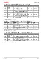 Предварительный просмотр 233 страницы Beckhoff EL34 Series Documentation