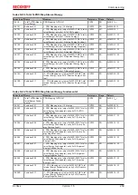 Предварительный просмотр 239 страницы Beckhoff EL34 Series Documentation