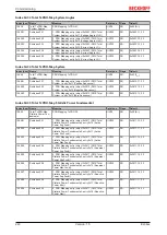 Предварительный просмотр 240 страницы Beckhoff EL34 Series Documentation