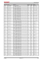 Предварительный просмотр 243 страницы Beckhoff EL34 Series Documentation