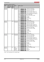 Предварительный просмотр 130 страницы Beckhoff EL3413-0000 Documentation