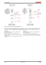 Предварительный просмотр 146 страницы Beckhoff EL3413-0000 Documentation