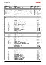 Предварительный просмотр 162 страницы Beckhoff EL3413-0000 Documentation