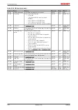 Предварительный просмотр 172 страницы Beckhoff EL3413-0000 Documentation