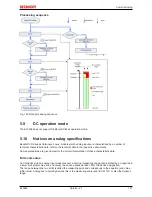 Предварительный просмотр 121 страницы Beckhoff EL3692 Documentation