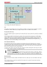 Предварительный просмотр 21 страницы Beckhoff EL5032 Documentation