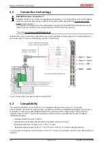 Предварительный просмотр 30 страницы Beckhoff EL5032 Documentation