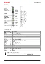 Предварительный просмотр 49 страницы Beckhoff EL5032 Documentation