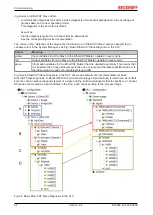 Предварительный просмотр 84 страницы Beckhoff EL5032 Documentation