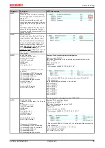 Предварительный просмотр 95 страницы Beckhoff EL5032 Documentation