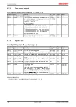 Предварительный просмотр 102 страницы Beckhoff EL5032 Documentation