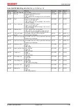 Предварительный просмотр 105 страницы Beckhoff EL5032 Documentation