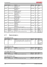 Предварительный просмотр 106 страницы Beckhoff EL5032 Documentation