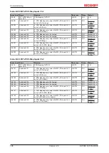 Предварительный просмотр 108 страницы Beckhoff EL5032 Documentation