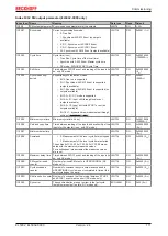 Предварительный просмотр 111 страницы Beckhoff EL5032 Documentation